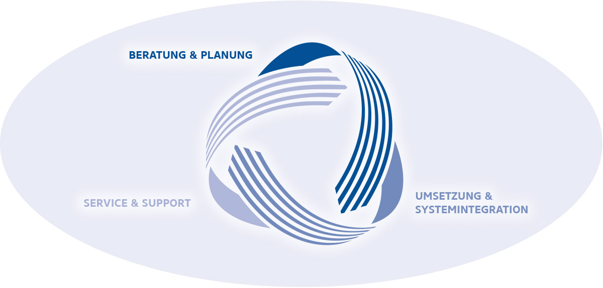 Infografik Service